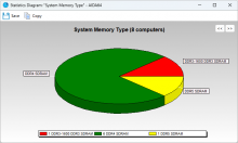 Audit Manager Statistic Diagram